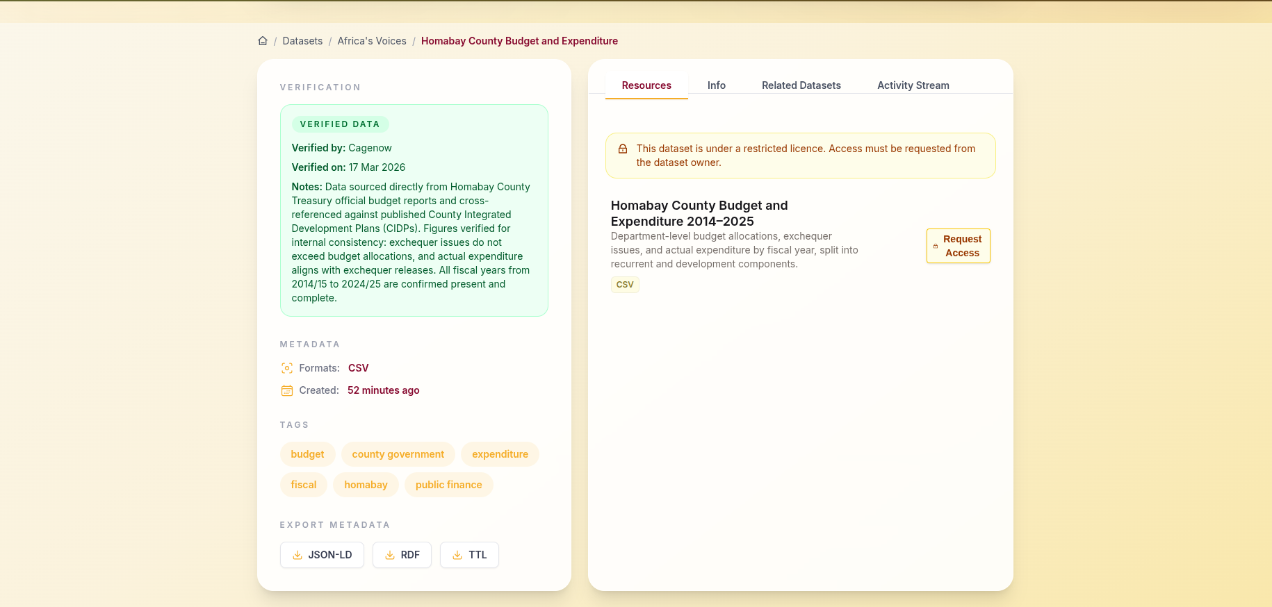 Restricted dataset resource tab